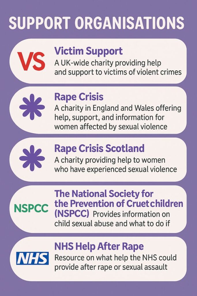 rape compensation infographic showing different support organisations for victims